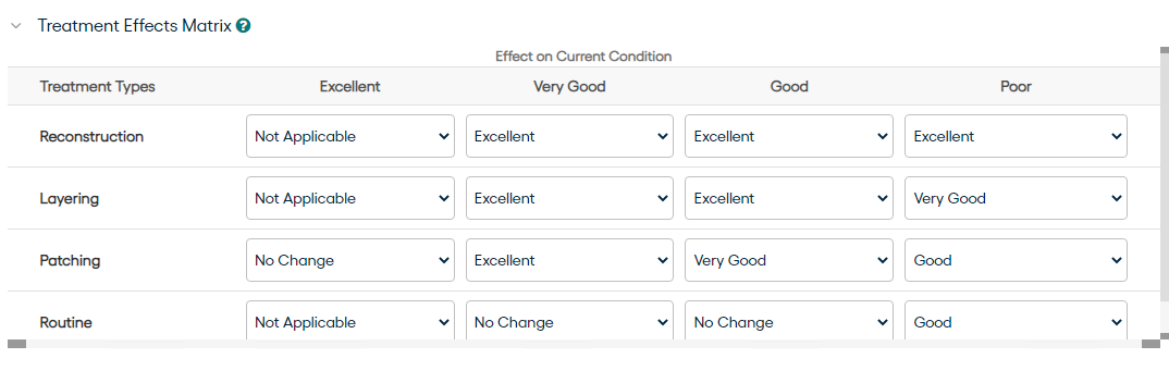 Transition Effect Matrix