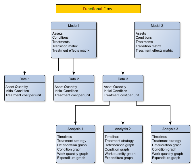 SAM Functional Workflow