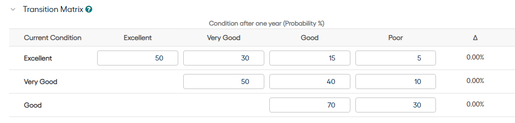 Transition Matrix